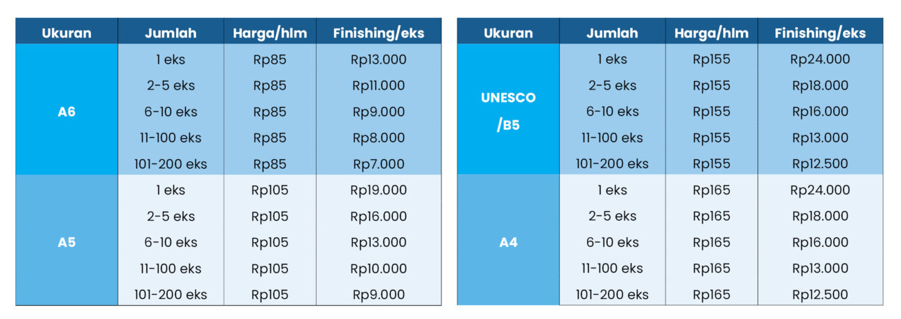Harga 1a